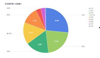 娱乐吃瓜舆情分析报告,揭秘娱乐圈热点事件背后的真相与趋势